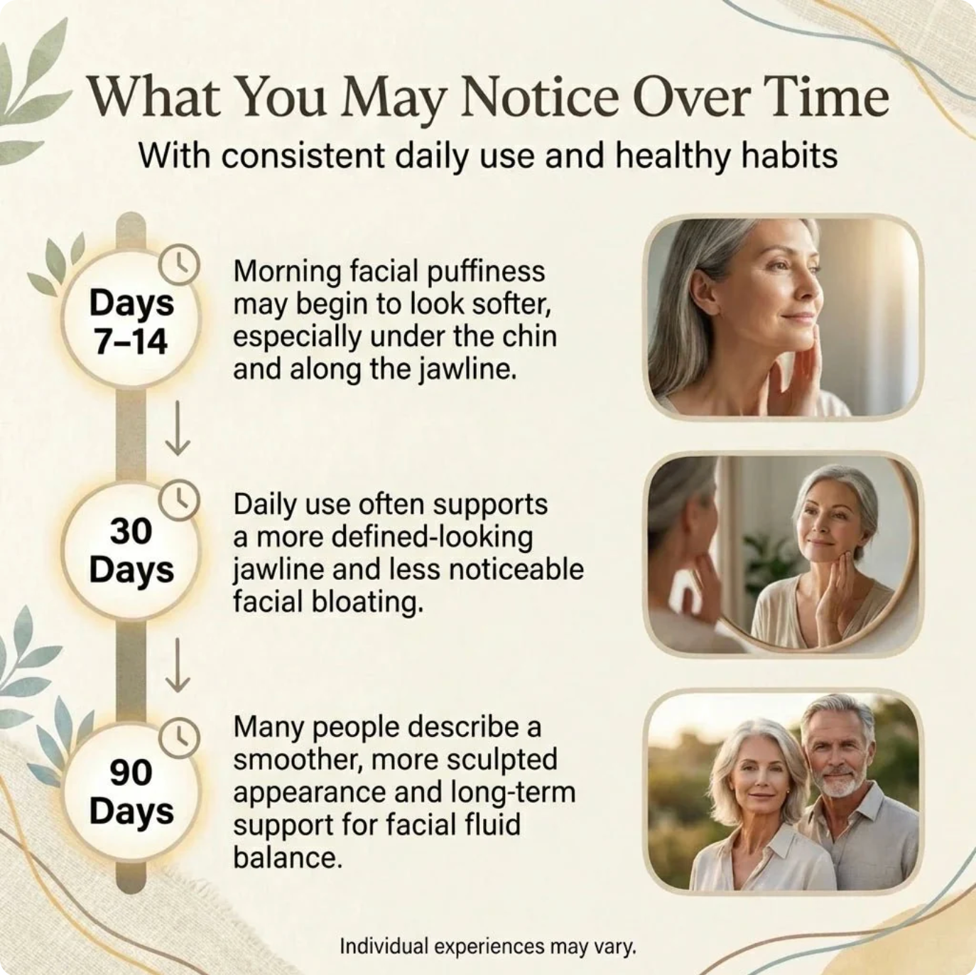 Lymphlite Face & Jawline Formula