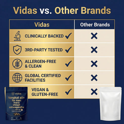 Tongkat Ali+, Ashwagandha, Maca Root, Shilajit Compound